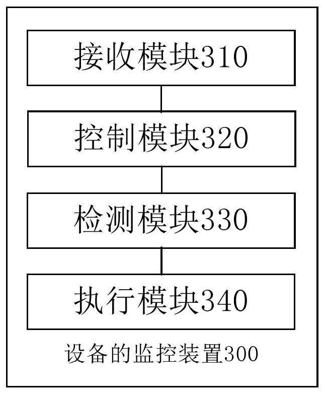 Equipment monitoring method and device, equipment and storage medium