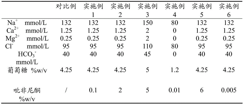 peritoneal dialysis solution