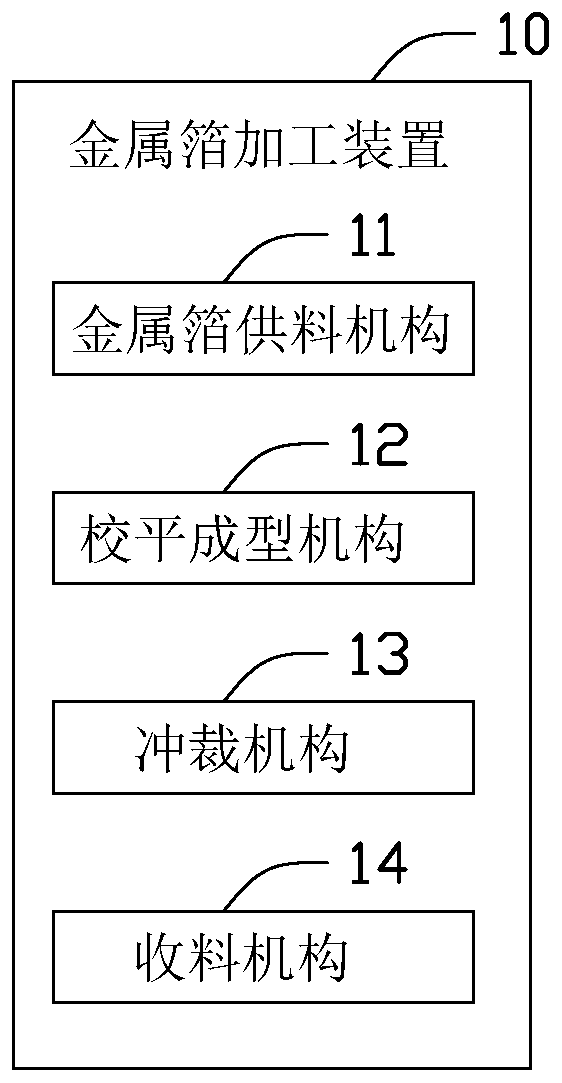 Core board production system and core board production method