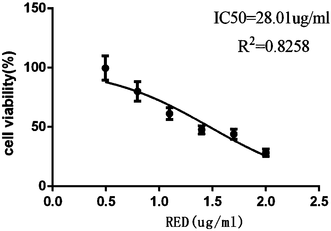 Dragon tree total flavone extraction method and application of total flavone