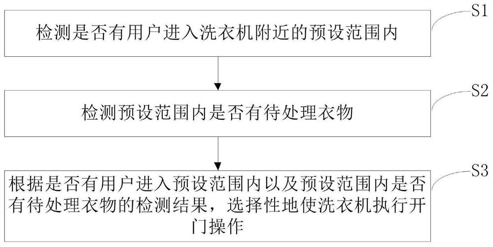 Quantitative batch feeding system for laundry detergents of washing machine and feeding rinsing method of quantitative batch feeding system