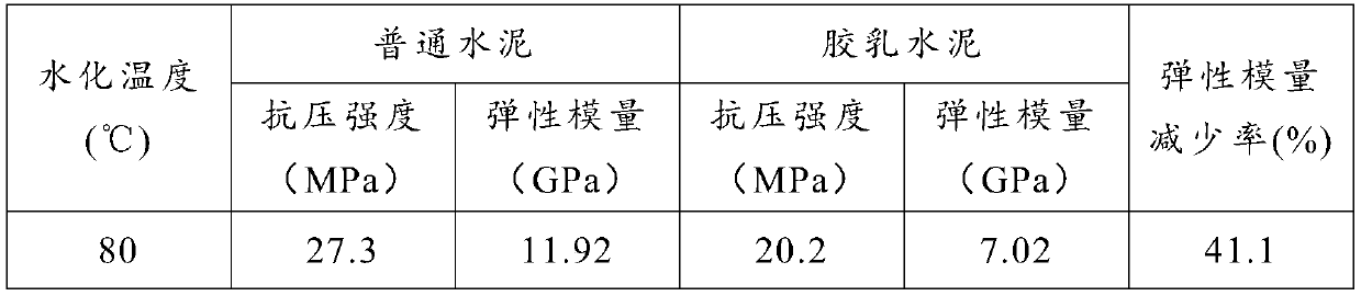 A cementing latex cement slurry system and preparation method thereof