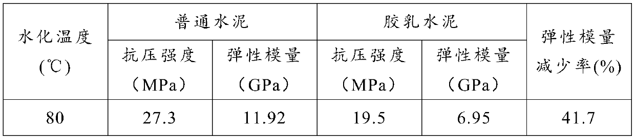 A cementing latex cement slurry system and preparation method thereof