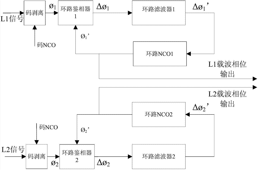 GNSS base band signal processing method for monitoring total electron content of ionized layer