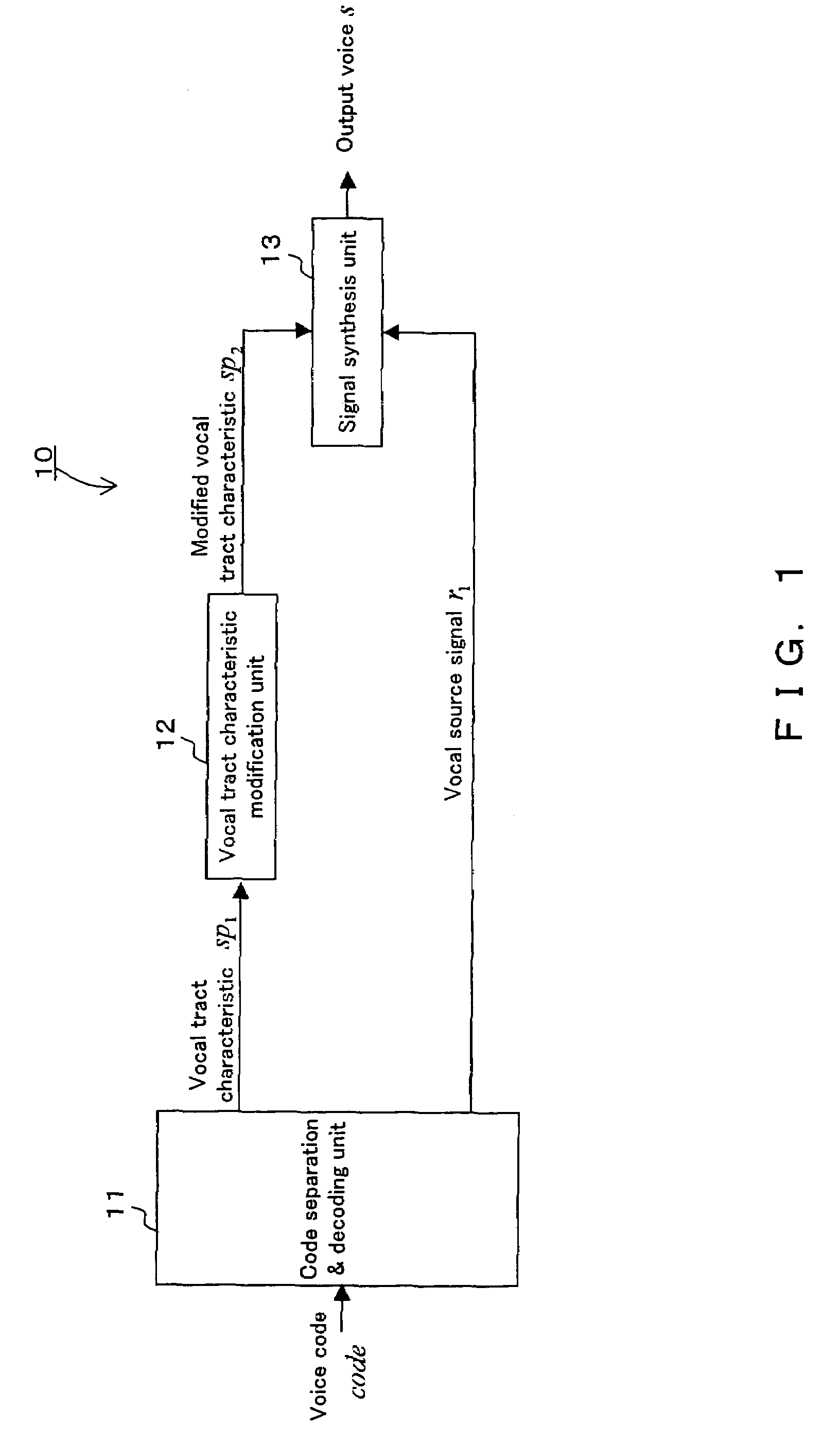 Speech decoder, speech decoding method, program and storage media to improve voice clarity by emphasizing voice tract characteristics using estimated formants