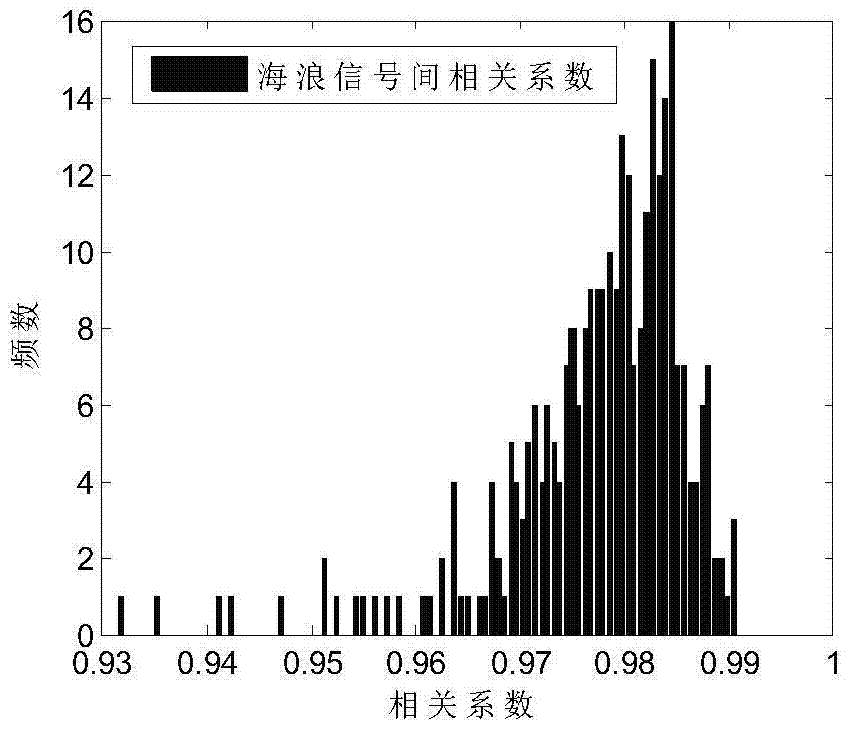 A Maritime Radar Co-channel Interference Suppression Method Based on Spatial Correlation