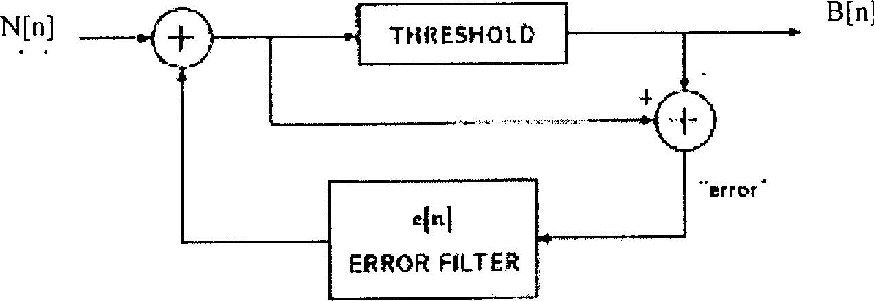 Frequency modulation internet access method for copying images on muliple position imaging depth equipment