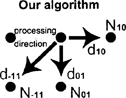 Frequency modulation internet access method for copying images on muliple position imaging depth equipment