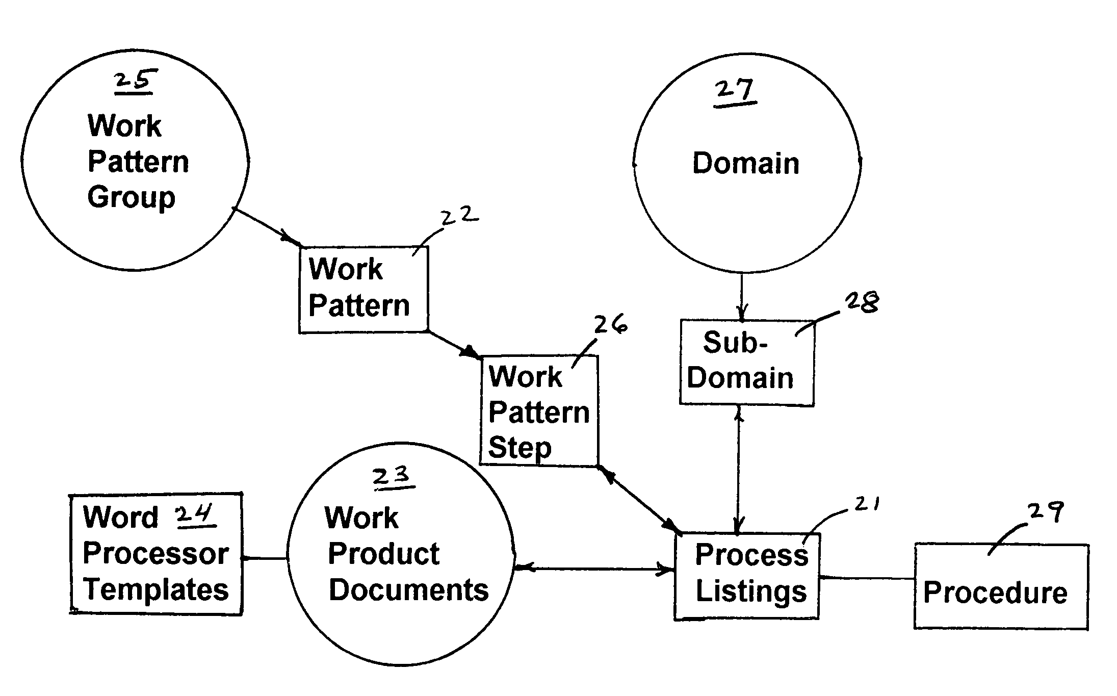 Project management method and system