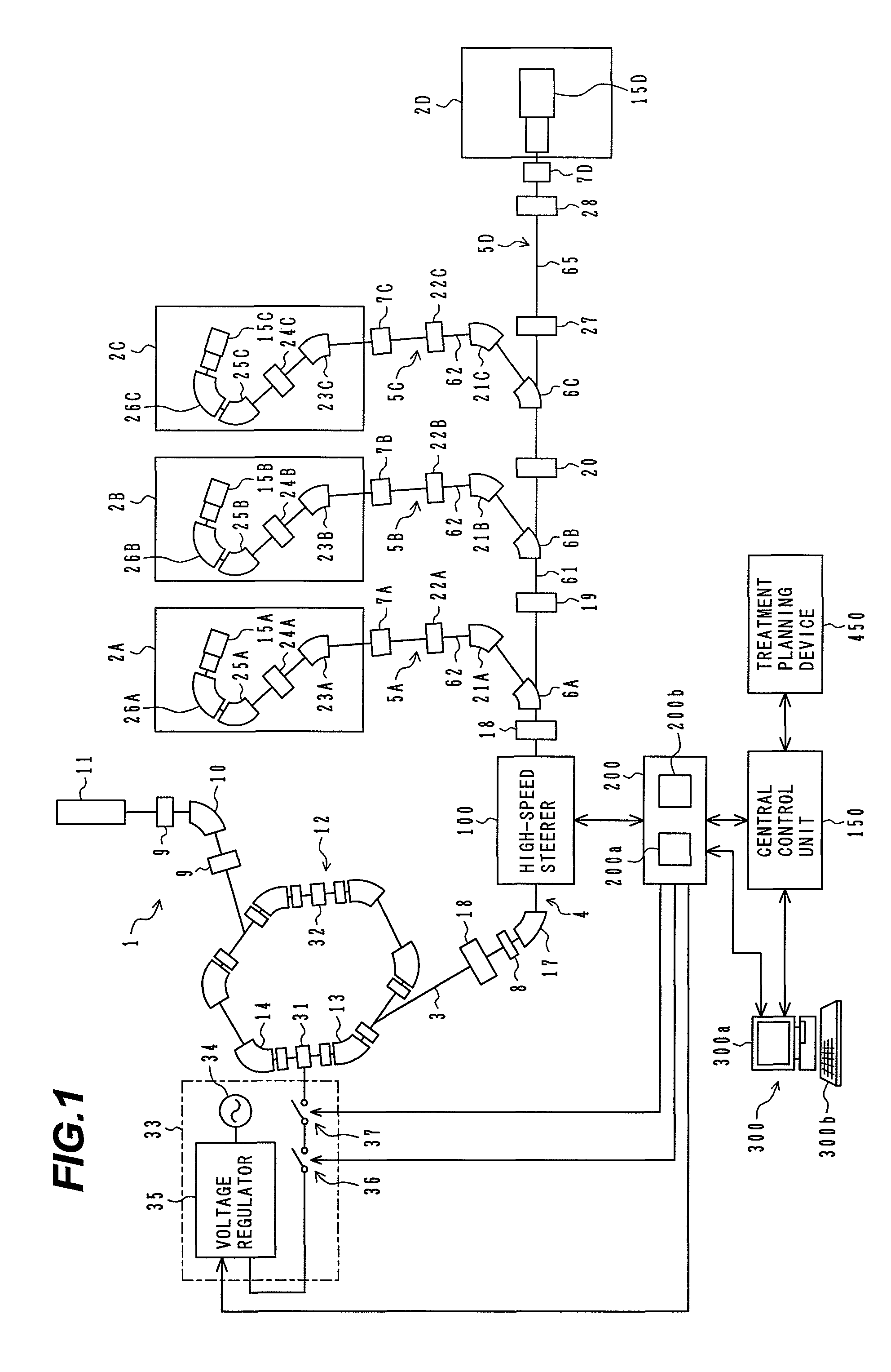 Charged particle beam irradiation system