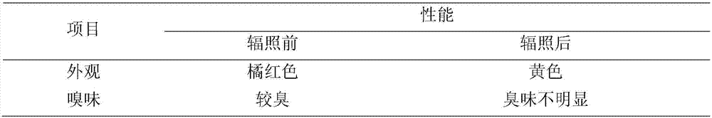 Method for preparing transparent soap by irradiating waste oil