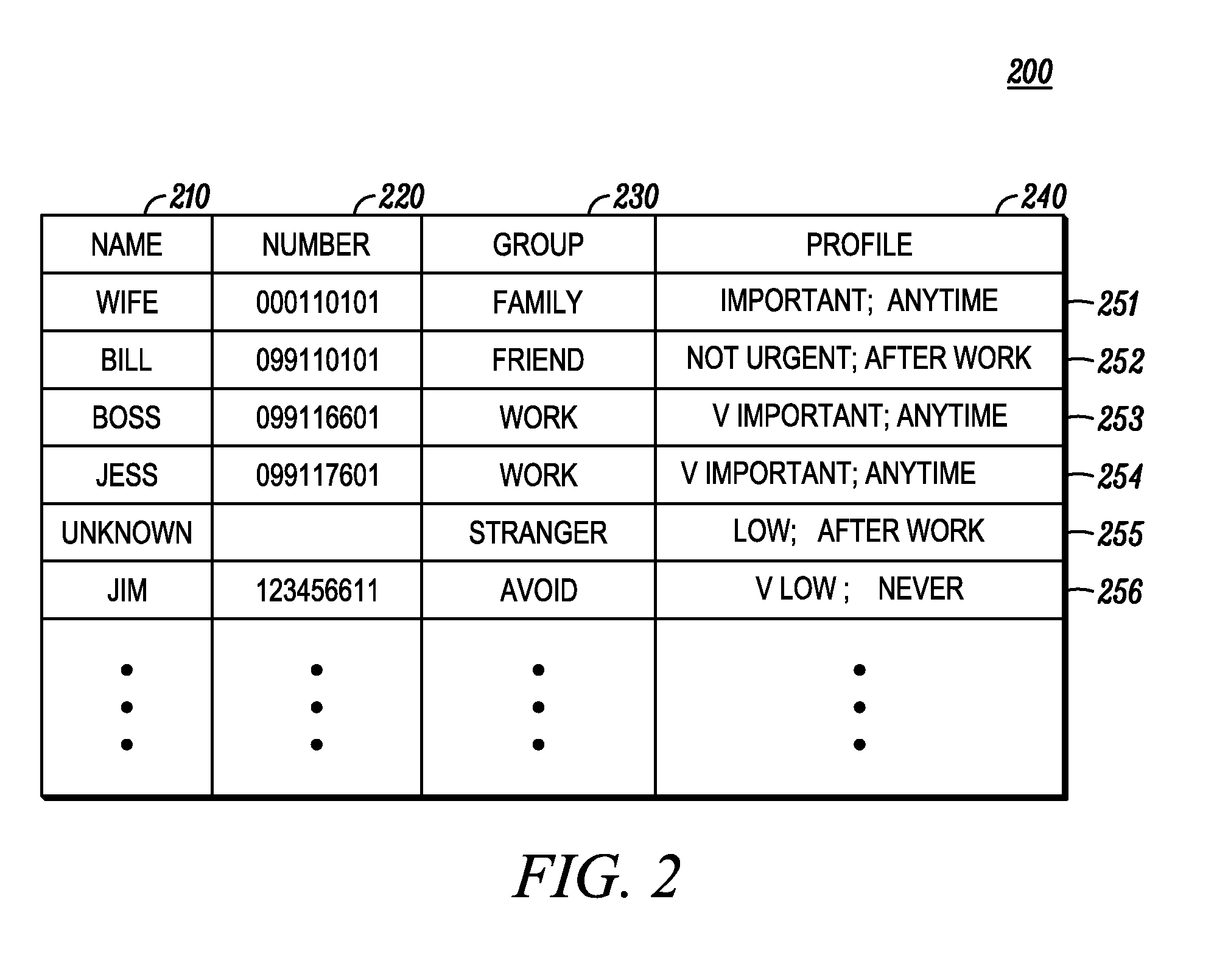 Communications Device and Method for Selecting a Missed Call Reminder Alert