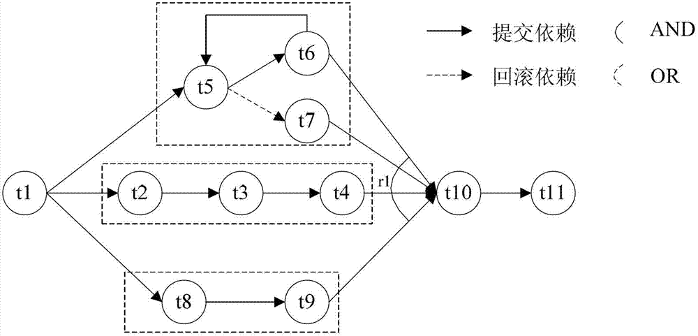 Multithreading-based parallel executing method for long transaction