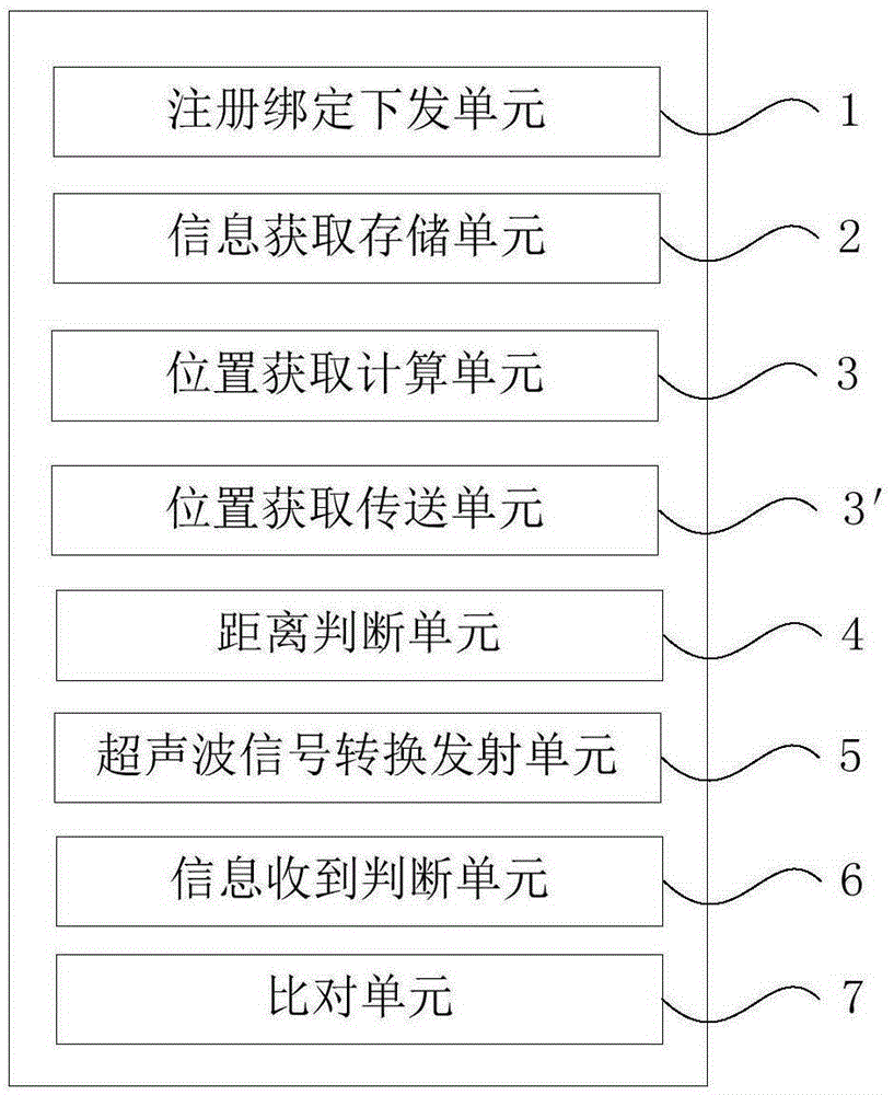 Method and device for identifying access control identity based on ultrasonic waves