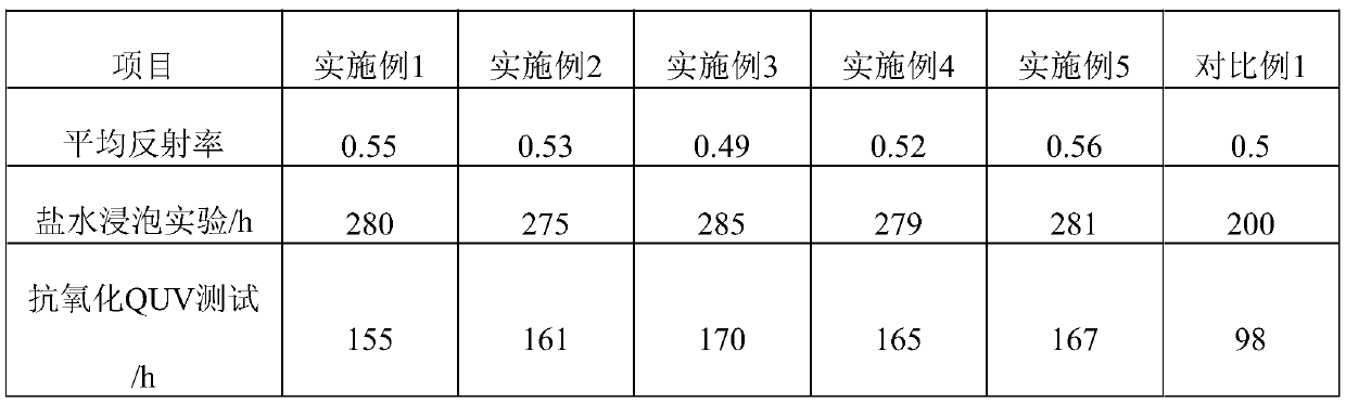 Anti-oxidation, anti-reflection and corrosion-resistant lens and preparation method thereof