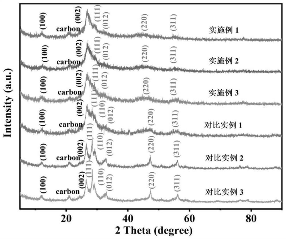 Efficient double-Z-type heterojunction material and preparation method and application thereof