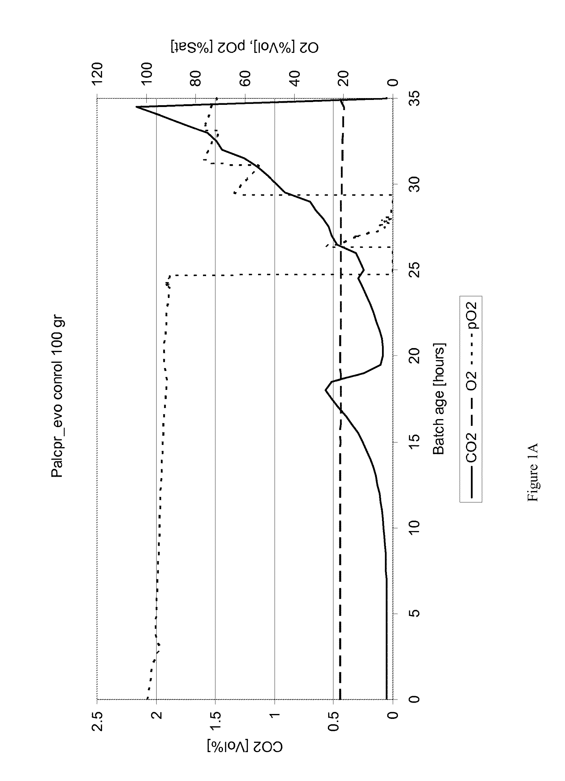 Microbial Bioreaction Process