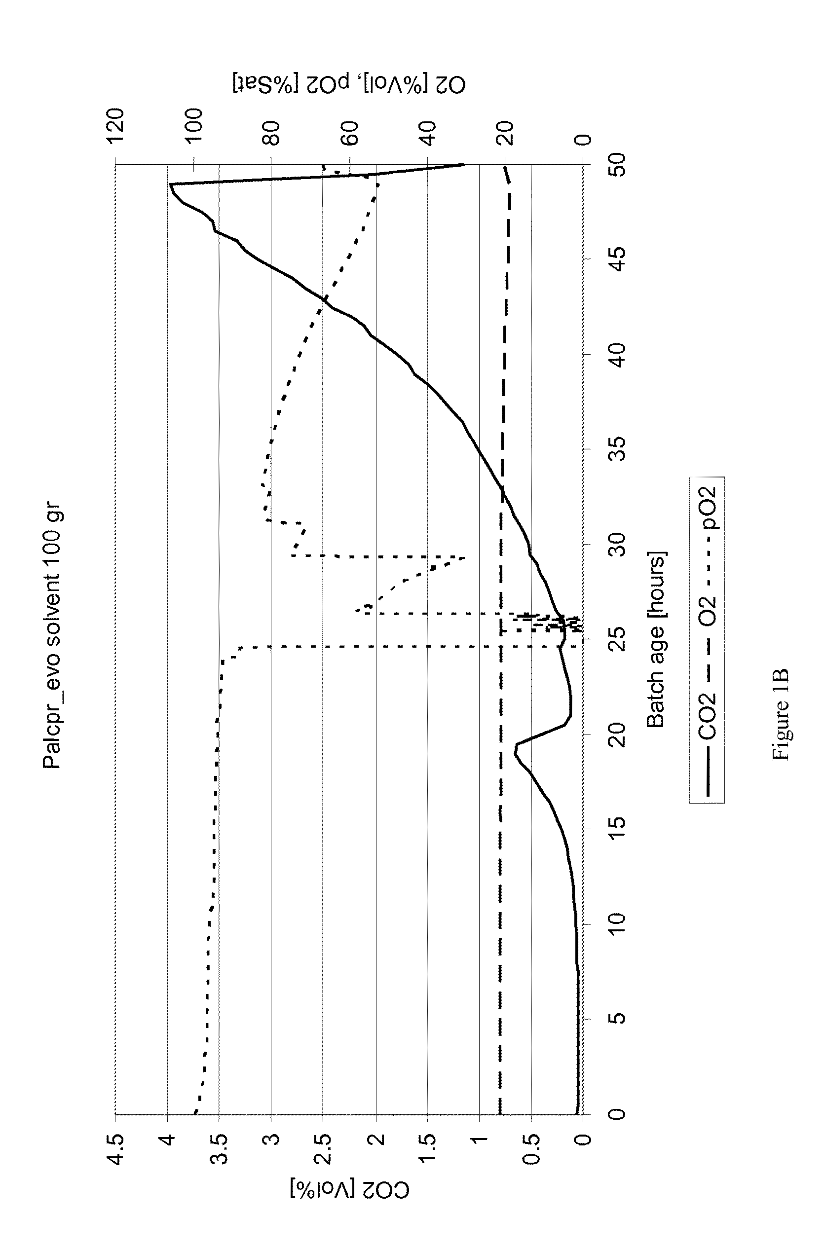 Microbial Bioreaction Process