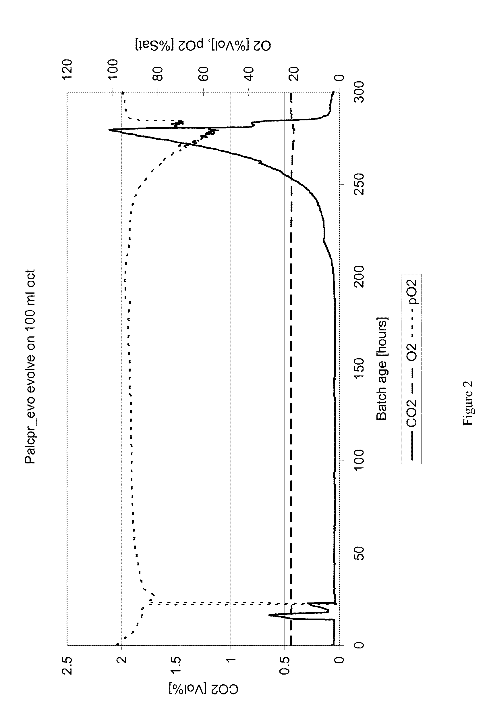 Microbial Bioreaction Process