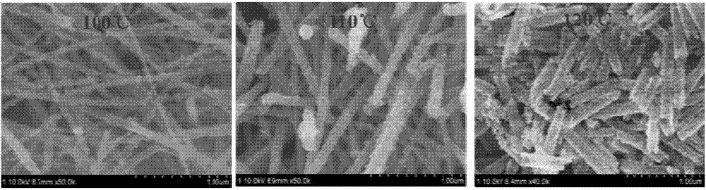 Nano titanium dioxide/copper sulphide nano composite material