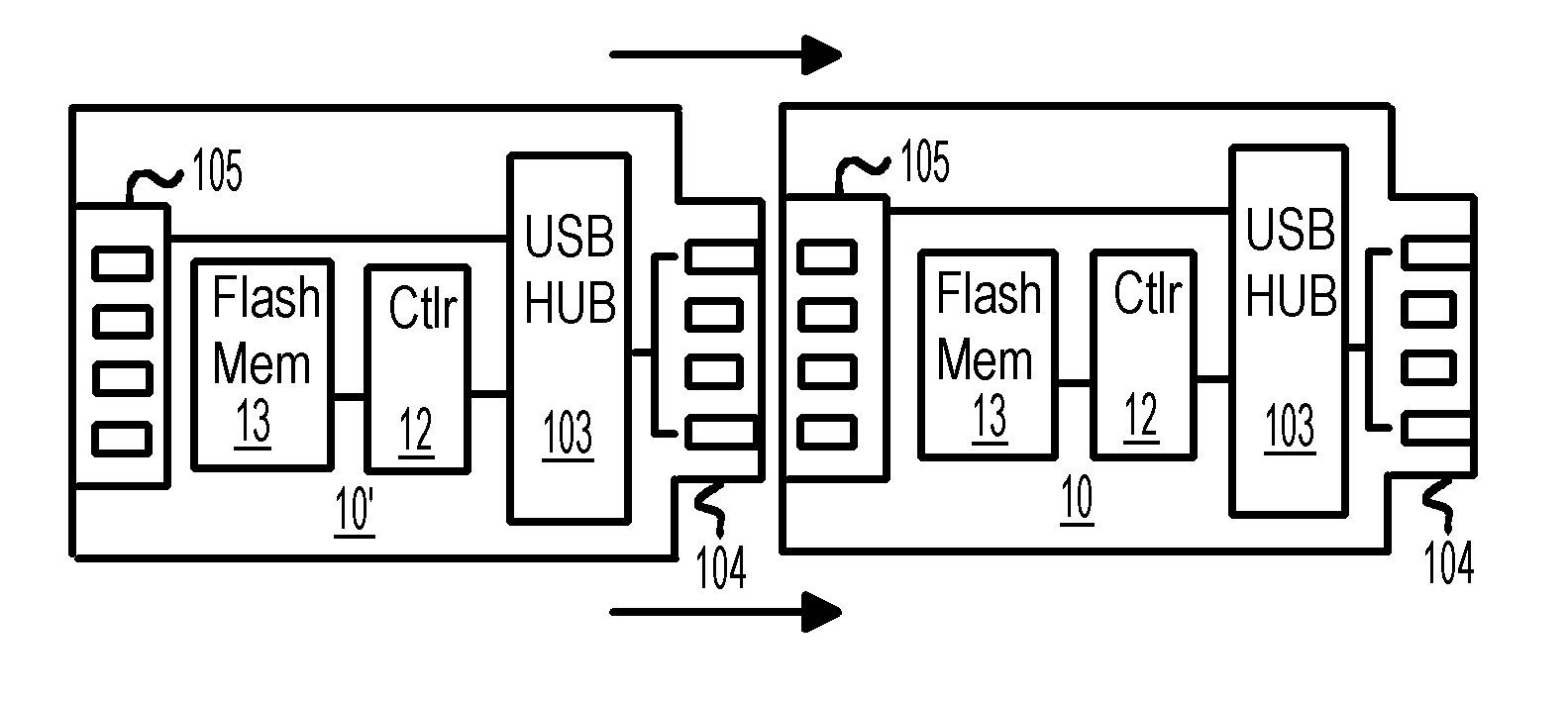 Capacity Expansion of Flash Memory Device with a Daisy-Chainable Structure and an Integrated Hub