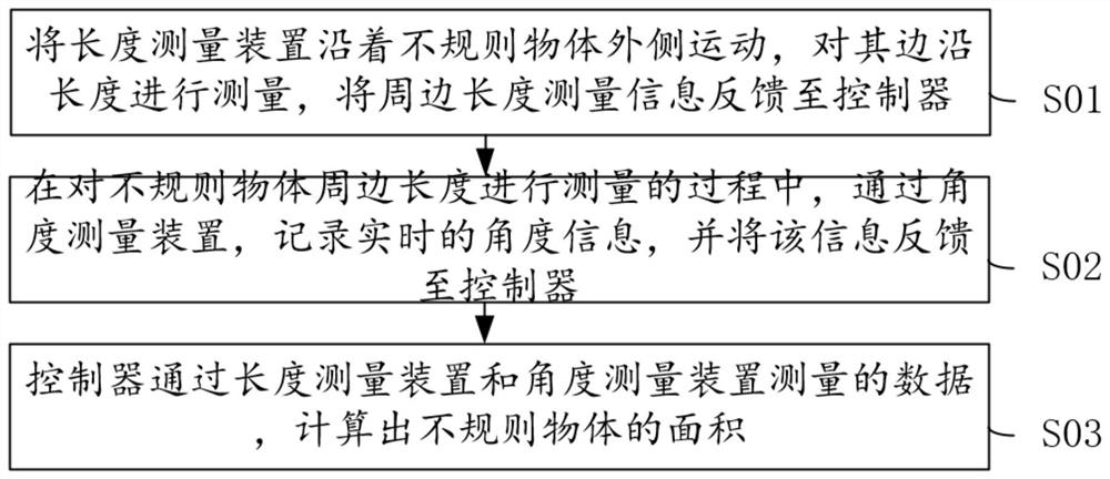 Measuring device and measuring method for irregular object