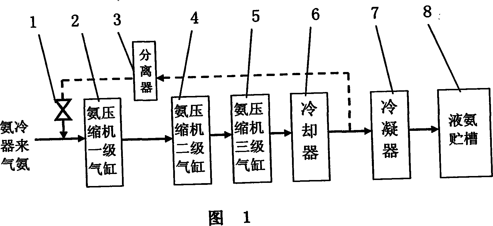 Centrifugal compressor ammonia compressor rapid vibration-prevention method and device