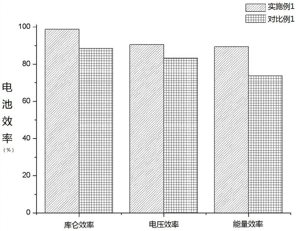 Molecular sieve composite porous membrane used for redox flow battery, and preparation method and application of molecular sieve composite porous membrane