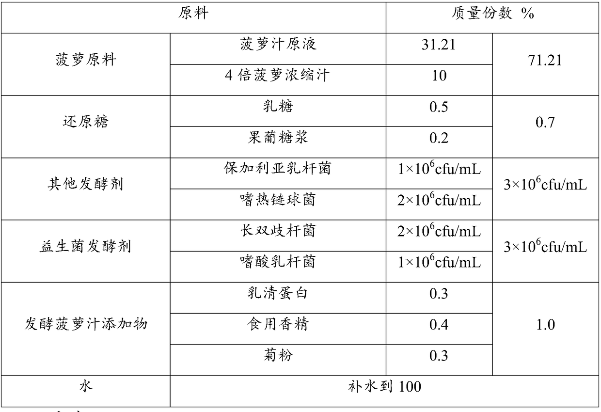 Fermented pineapple juice and making method thereof