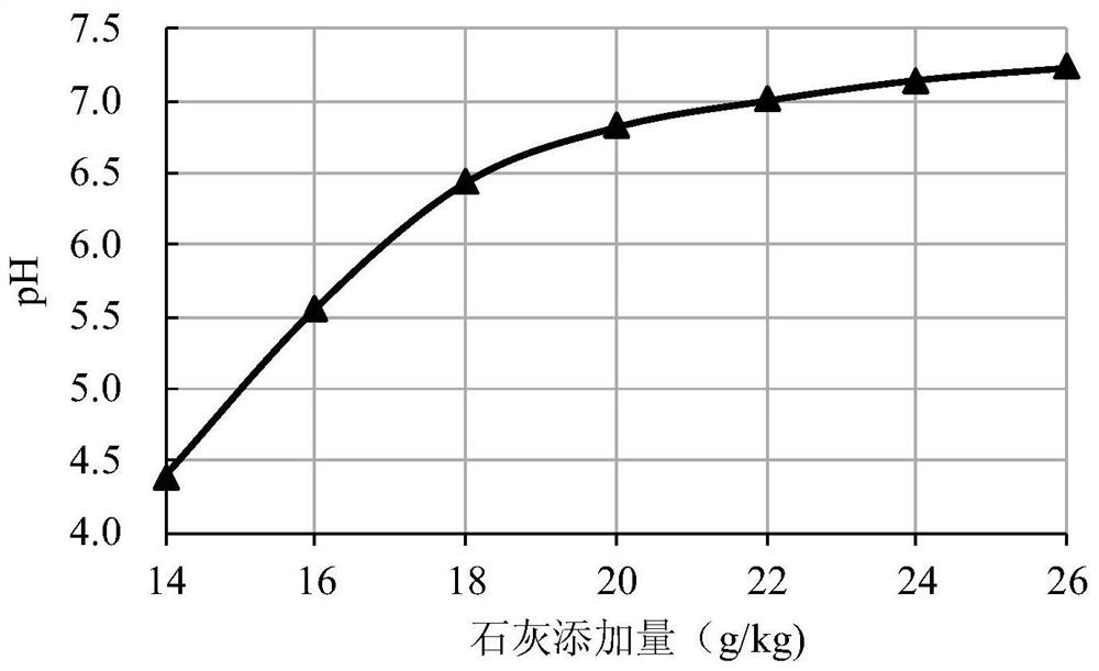 A kind of vegetation recovery method of dump site in acid mine area