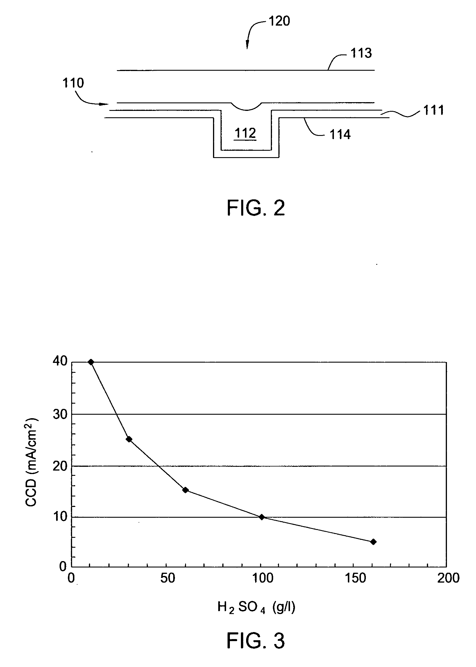 Method of direct plating of copper on a substrate structure