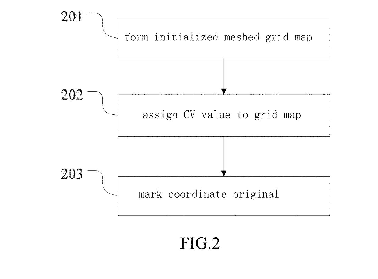 Method and system for mobile robot to self-establish map indoors
