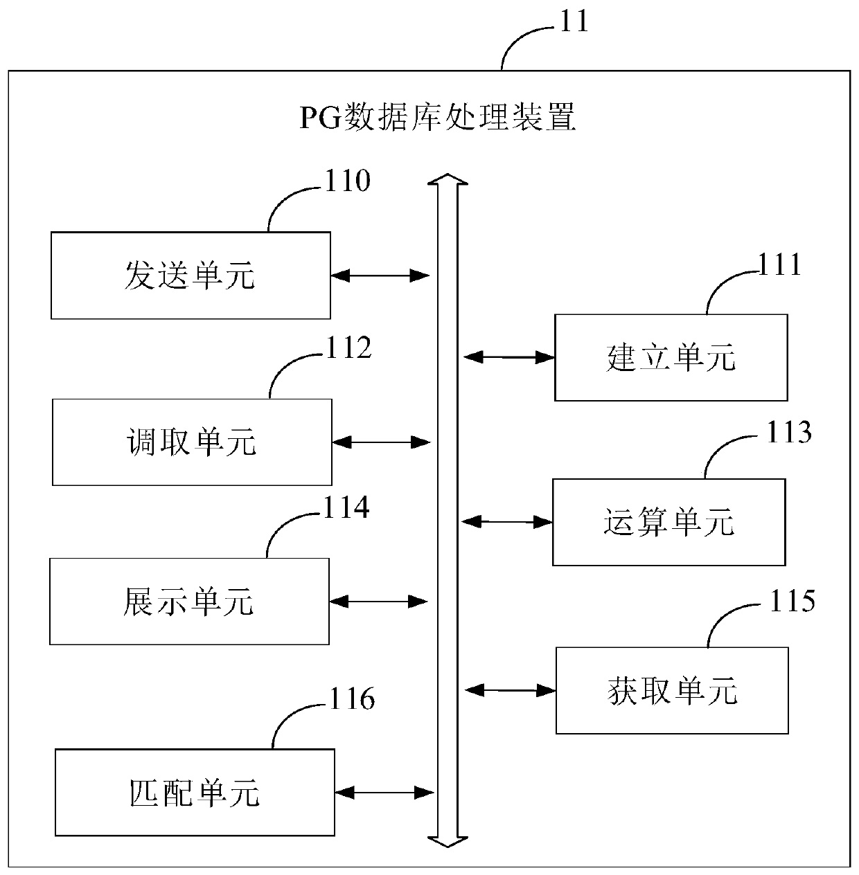 PG database processing method and device, electronic equipment and storage medium