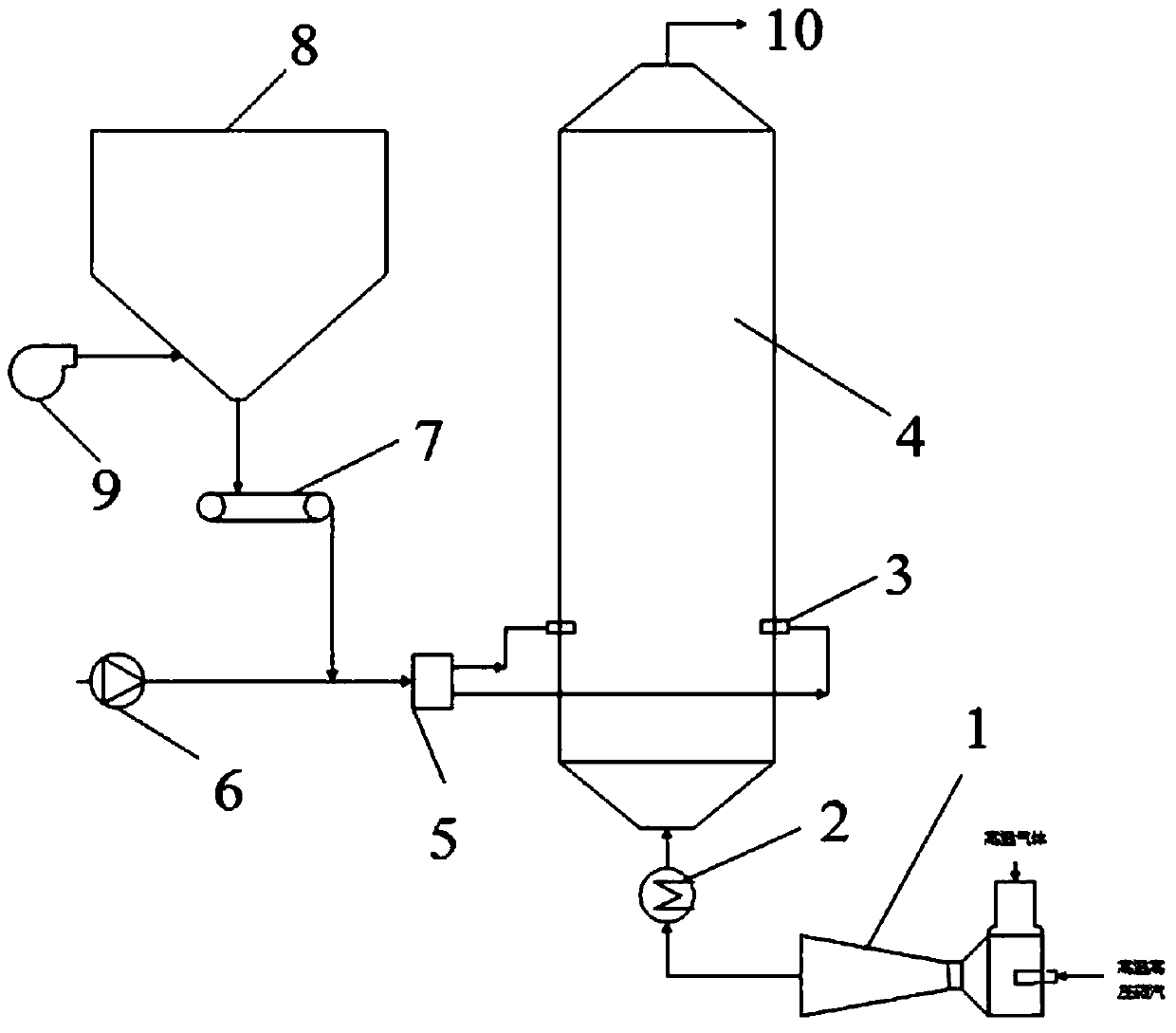 Dry type urea pyrolysis ammonia preparation system and method