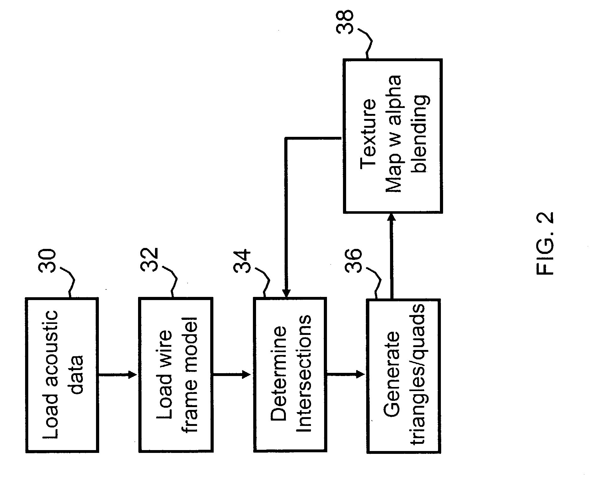 Volume rendering in the acoustic grid methods and systems for ultrasound diagnostic imaging
