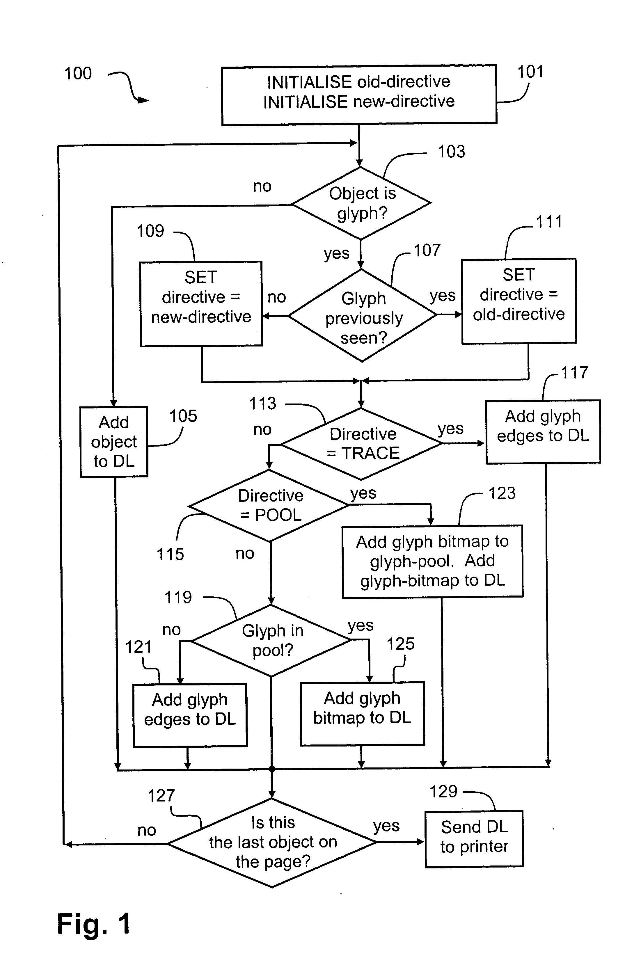 Method for generating a display list