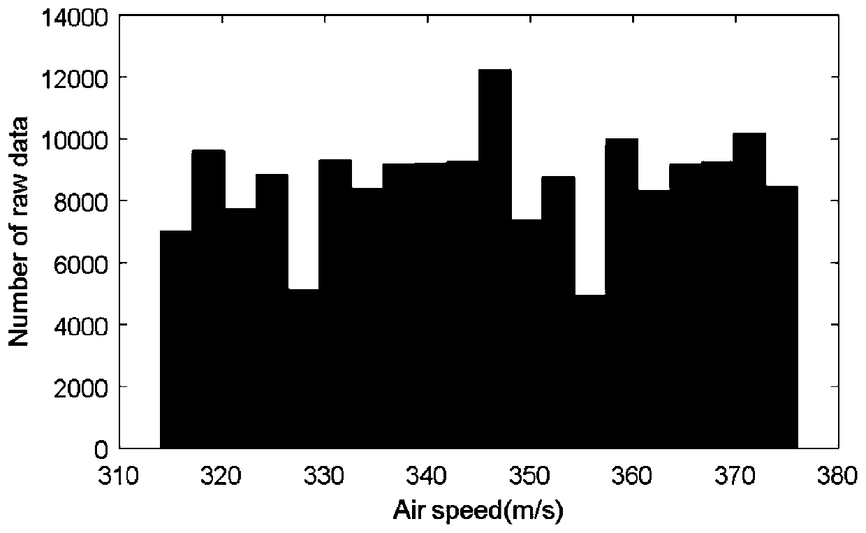 Random noise analysis method and system based on sequence planning sampling point technology