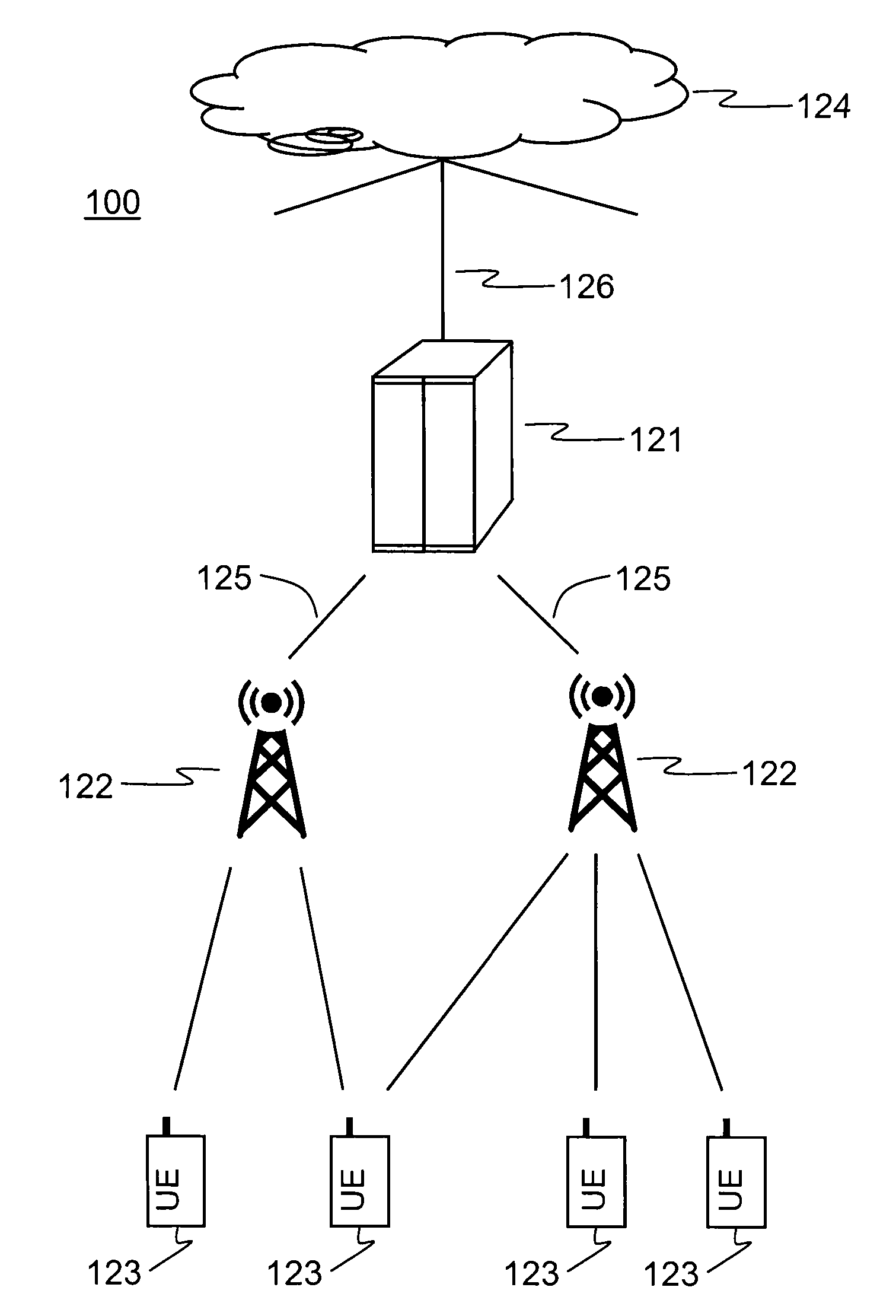 Method and Arrangement in a Telecommunication System