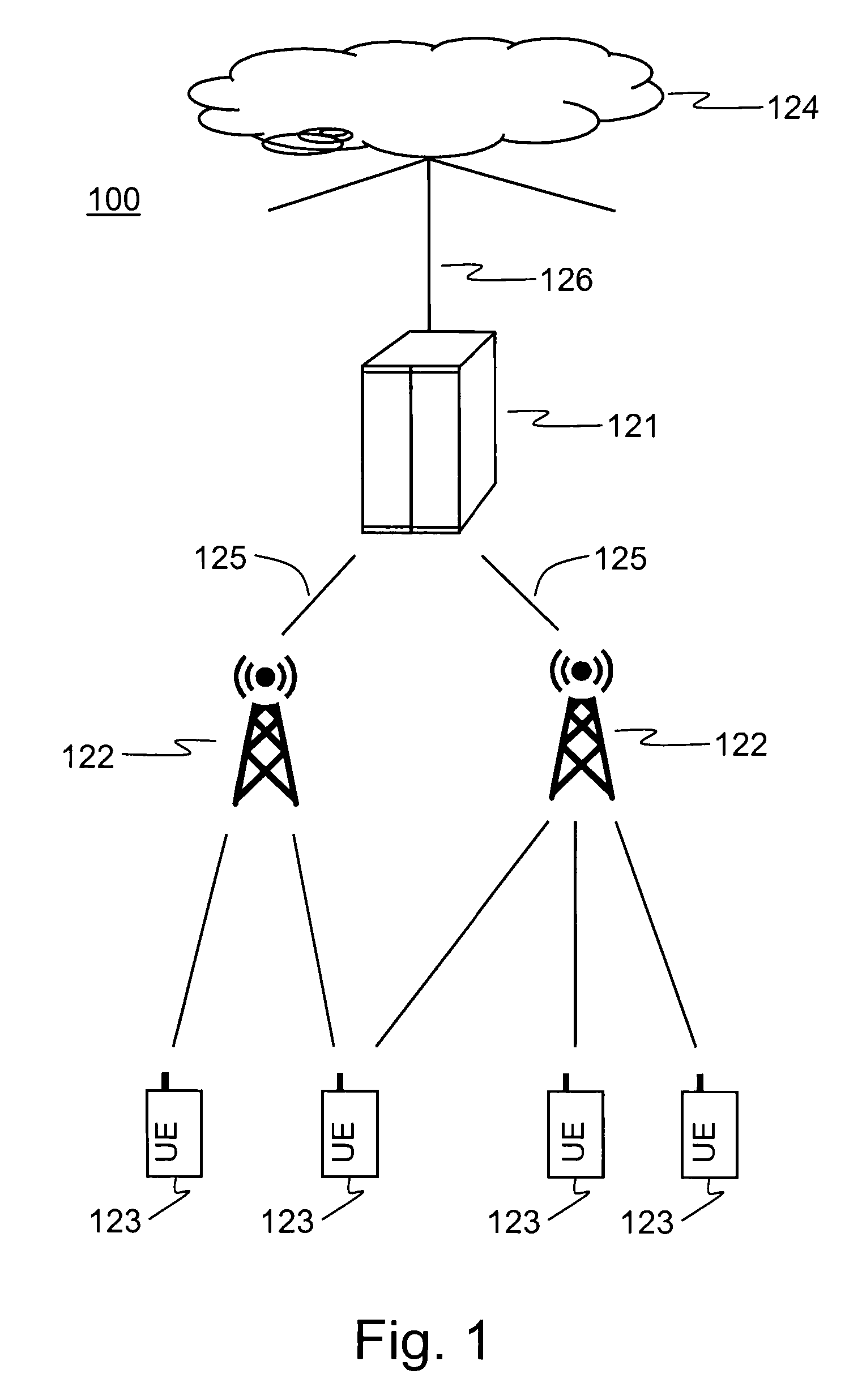 Method and Arrangement in a Telecommunication System