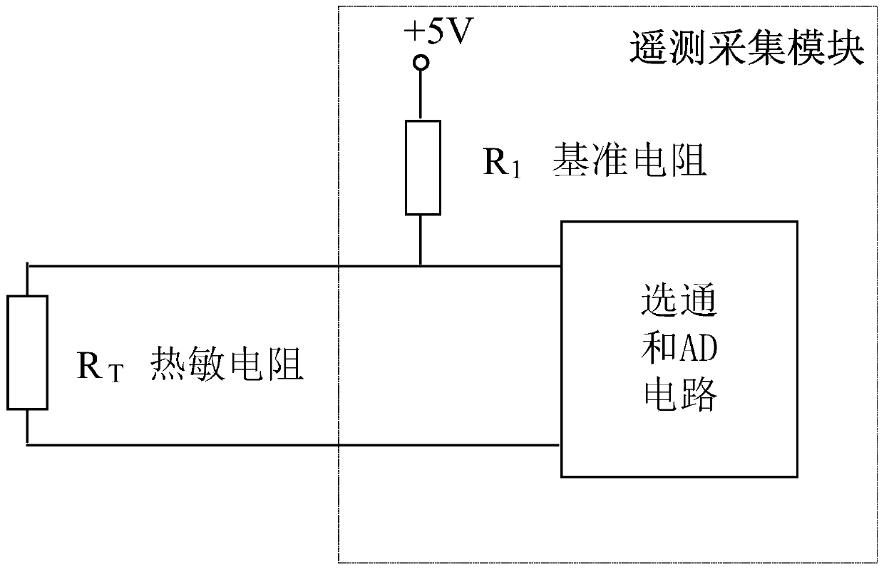 Closed-loop testing system of spacecraft autonomous temperature control system and testing method