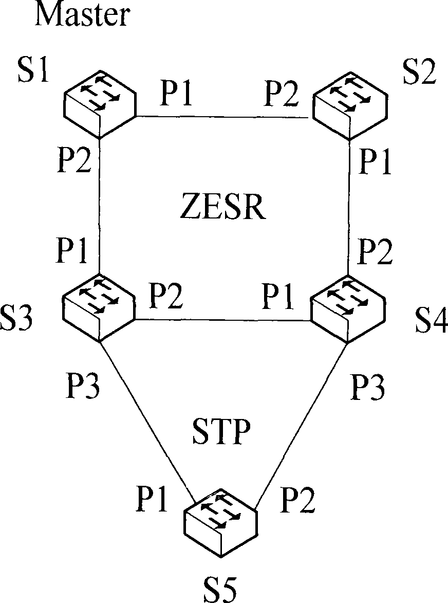 Method and device for implementing service intercommunication by ZESR and STP mixed networking