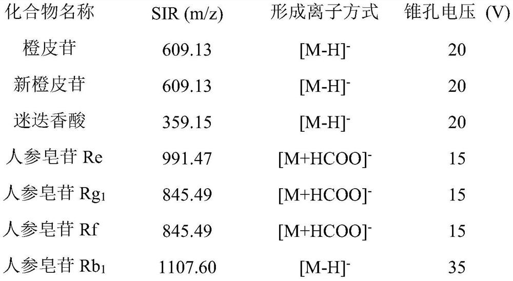 Method for determining contents of multi-index components in Weifuchun tablets