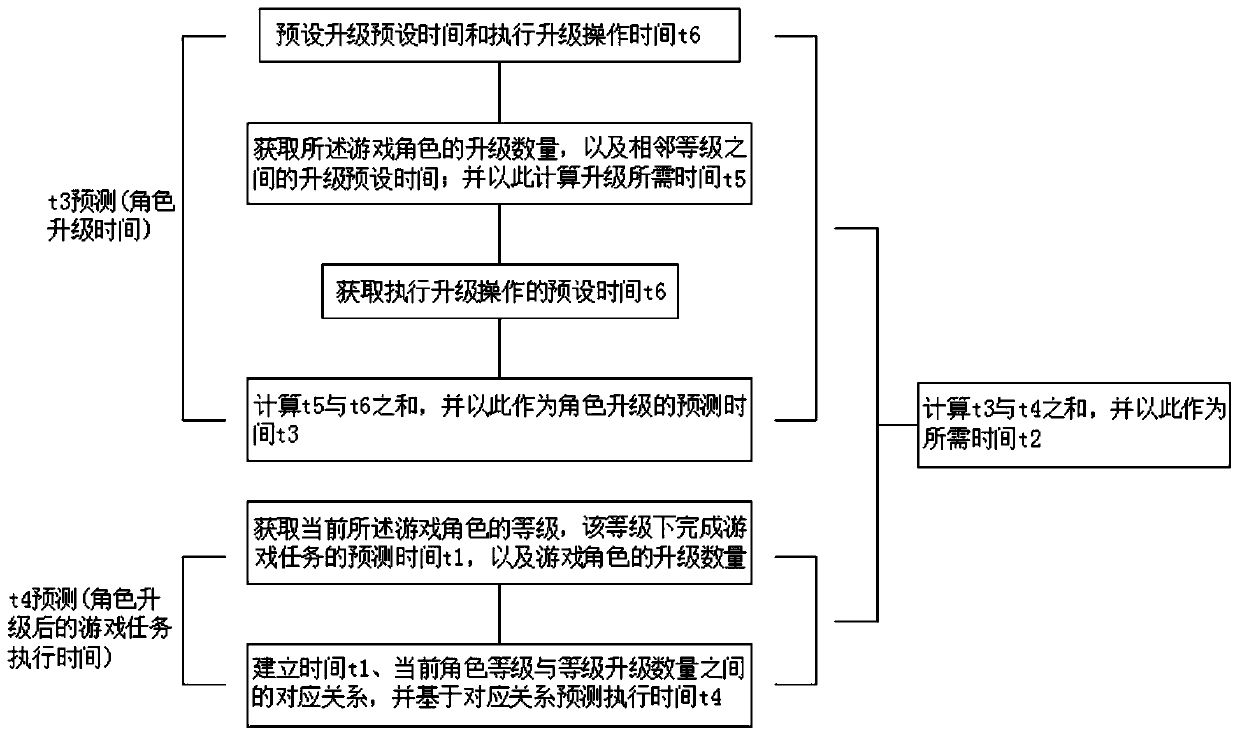 Method and device for quickly completing monster fighting game task and server
