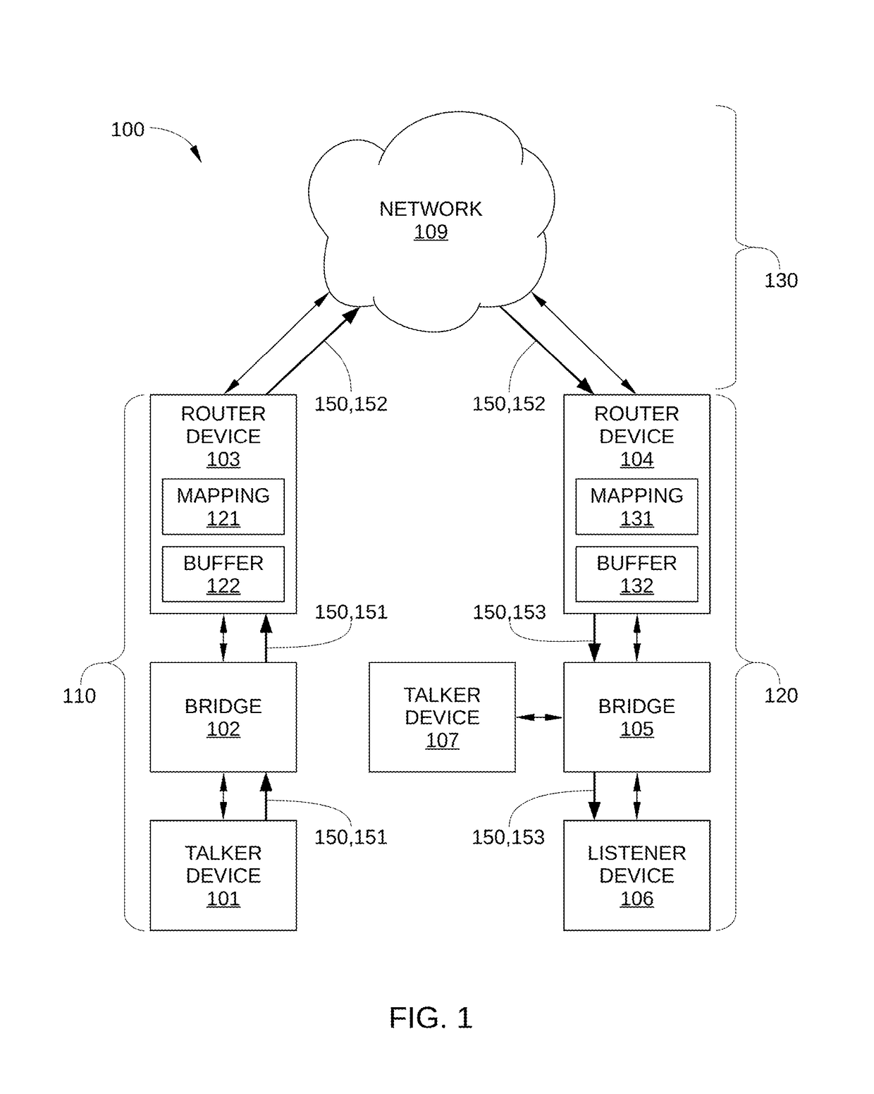 Data streaming with layer 2 and layer 3 reservations