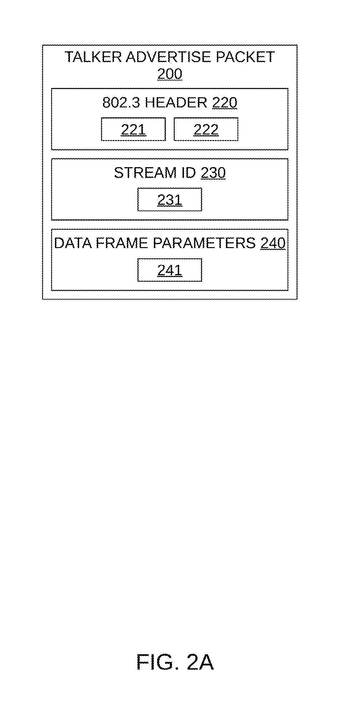 Data streaming with layer 2 and layer 3 reservations