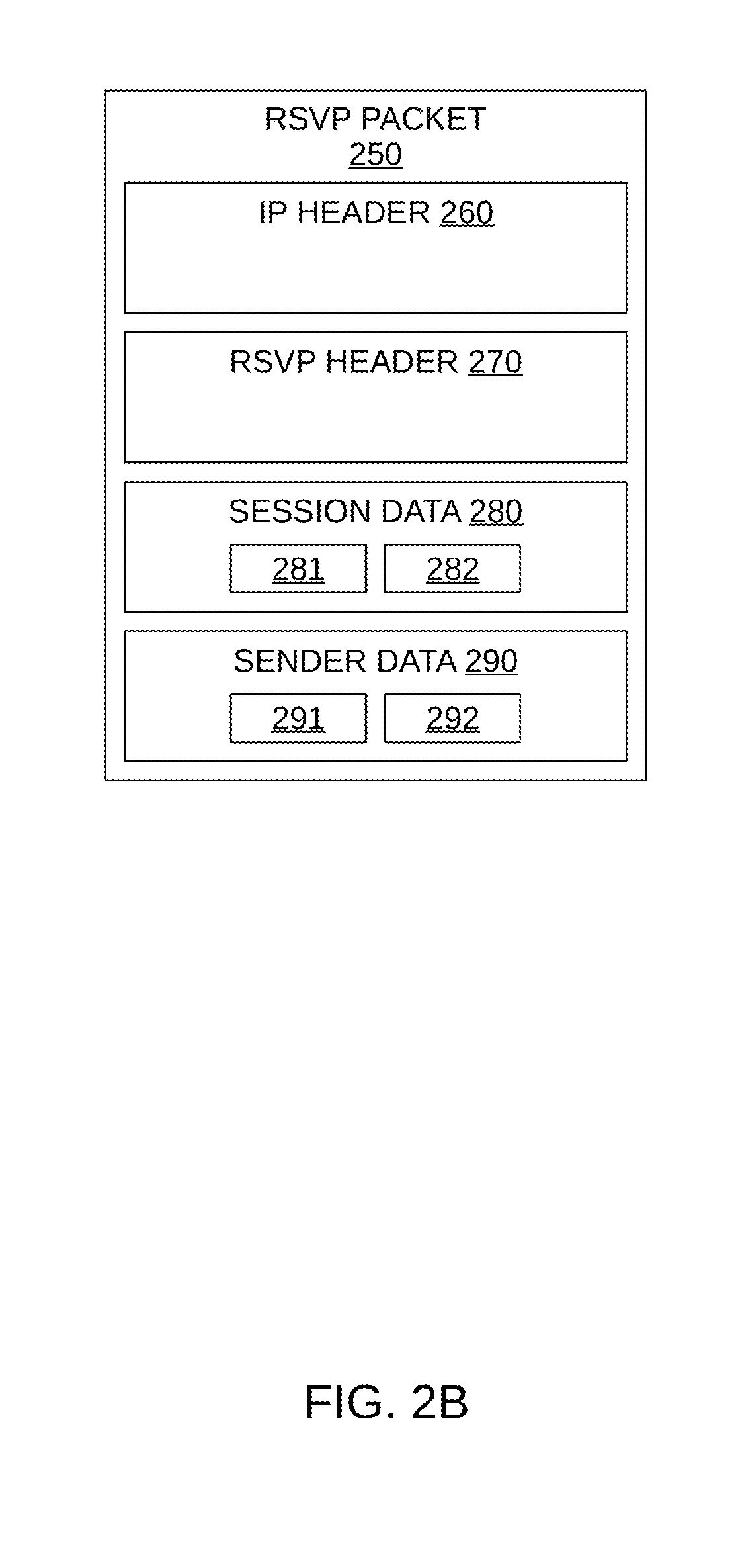 Data streaming with layer 2 and layer 3 reservations