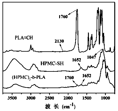 Cellulose-polylactic acid amphiphilic drug-loading micelle preparation method and product thereof, and applications of product