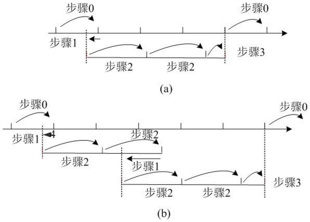 Electromagnetic transient simulation method adopting variable-order variable-step-size 3S-DIRK algorithm