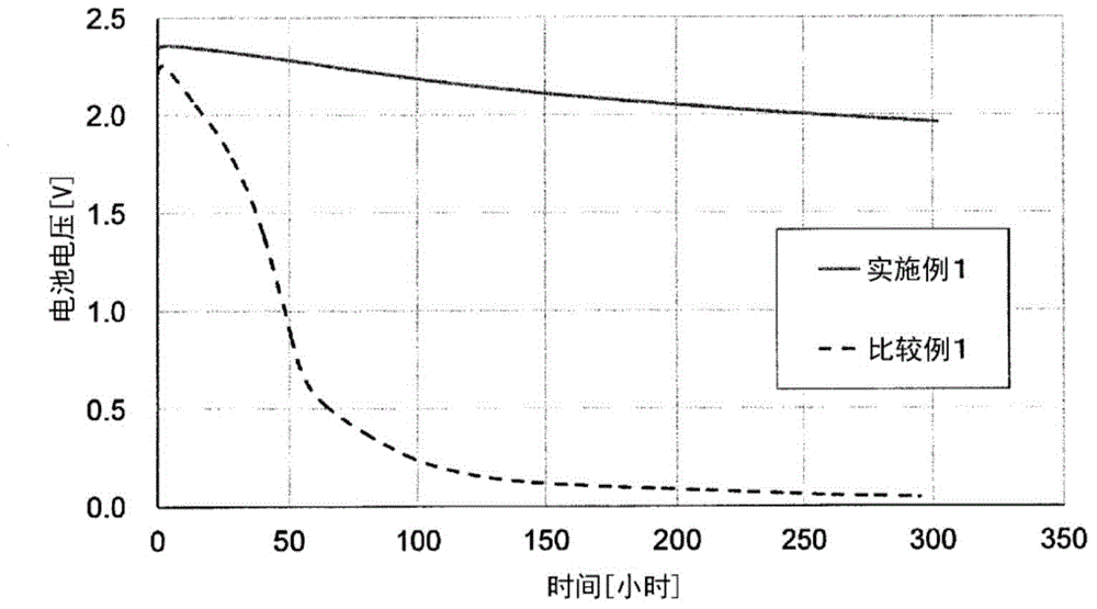 Nonaqueous electrolyte secondary battery and method for manufacturing same