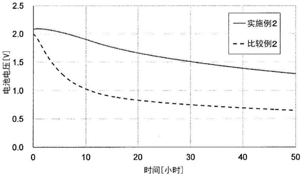 Nonaqueous electrolyte secondary battery and method for manufacturing same